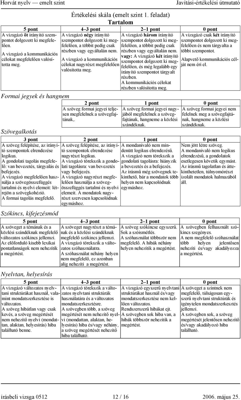 A vizsgázó a kommunikációs célokat nagyrészt megfelelően valósította meg. A szöveg formai jegyei teljesen megfelelnek a szövegfajtának,.
