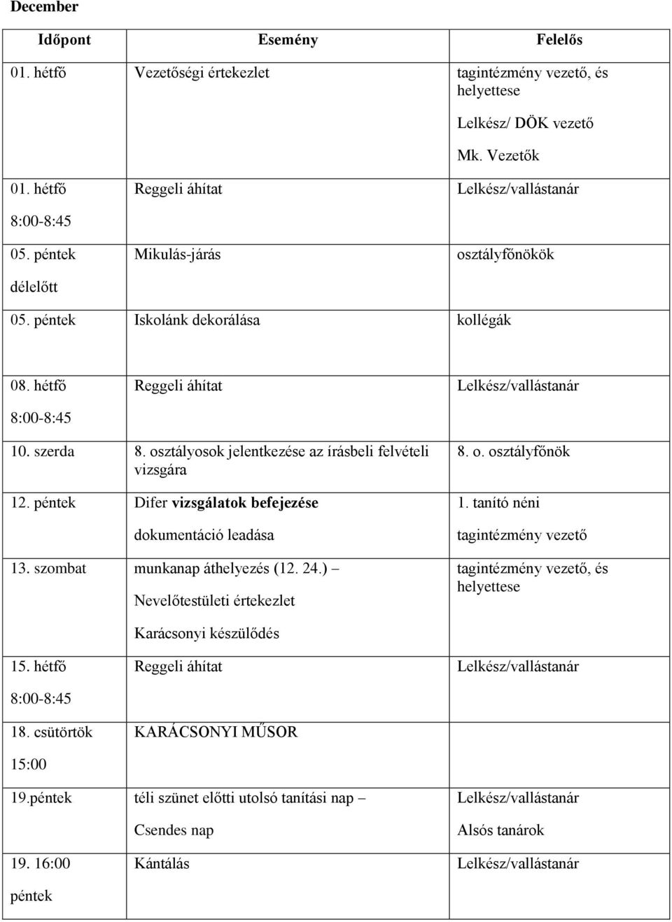 péntek Difer vizsgálatok befejezése dokumentáció leadása 13. szombat munkanap áthelyezés (12. 24.) Nevelőtestületi értekezlet 8. o. osztályfőnök 1.