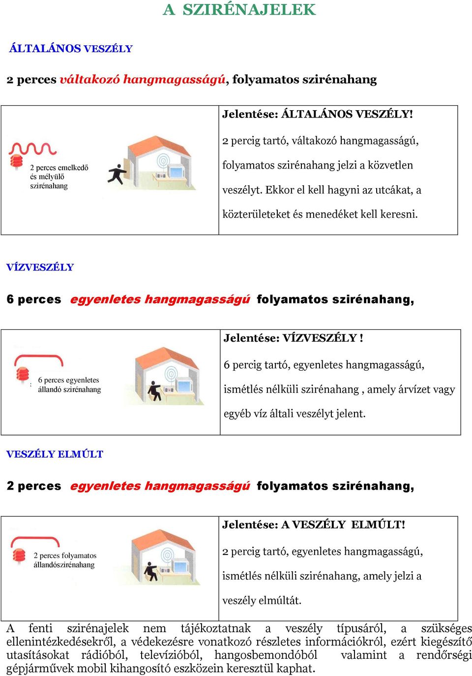 Ekkor el kell hagyni az utcákat, a közterületeket és menedéket kell keresni. VÍZVESZÉLY 6 perces egyenletes hangmagasságú folyamatos szirénahang, Jelentése: VÍZVESZÉLY!