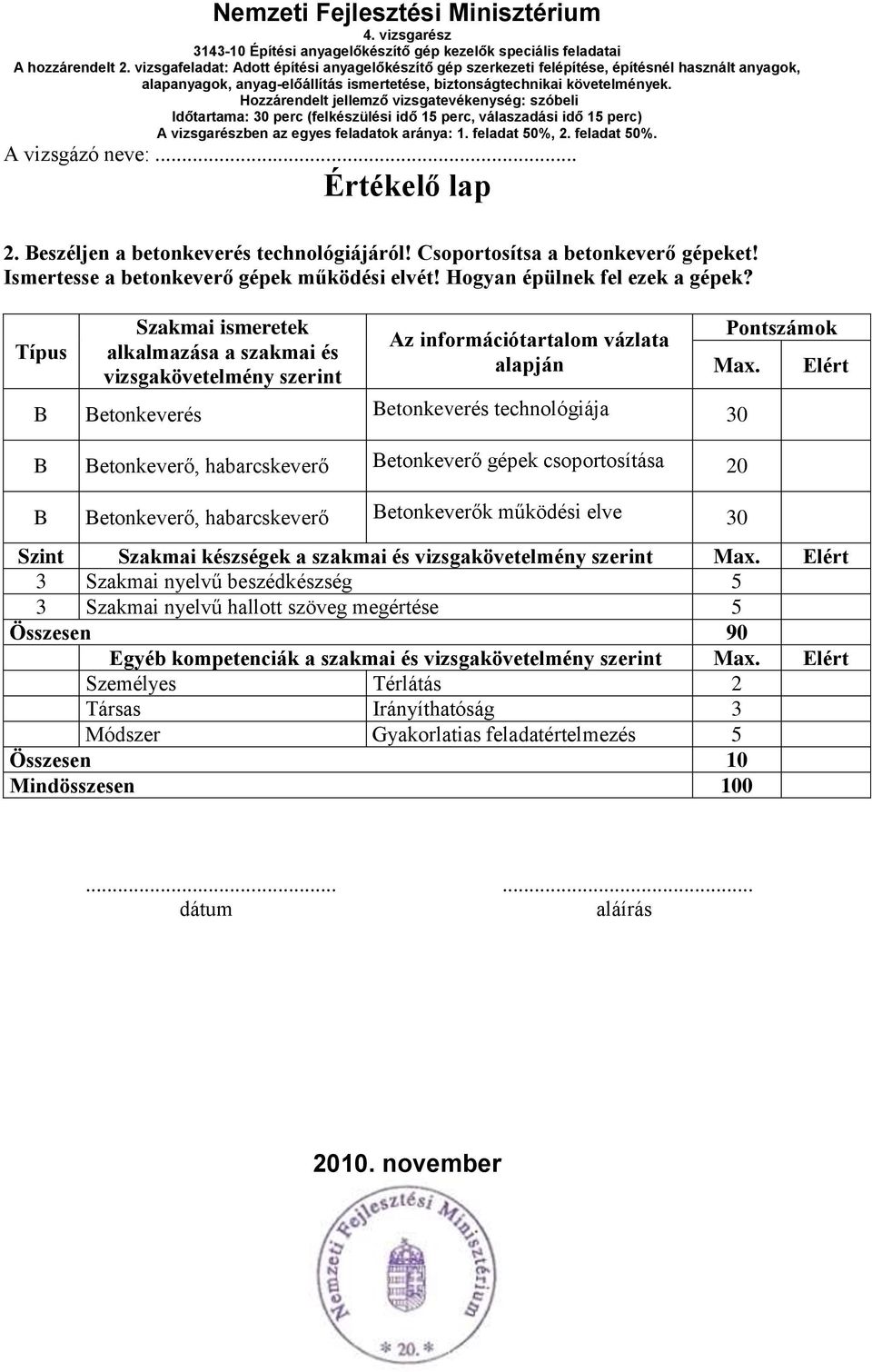 gépek csoportosítása 20 B Betonkeverő, habarcskeverő Betonkeverők működési elve 30 Pontszámok Max. Elért Szint Szakmai készségek a szakmai és vizsgakövetelmény szerint Max.