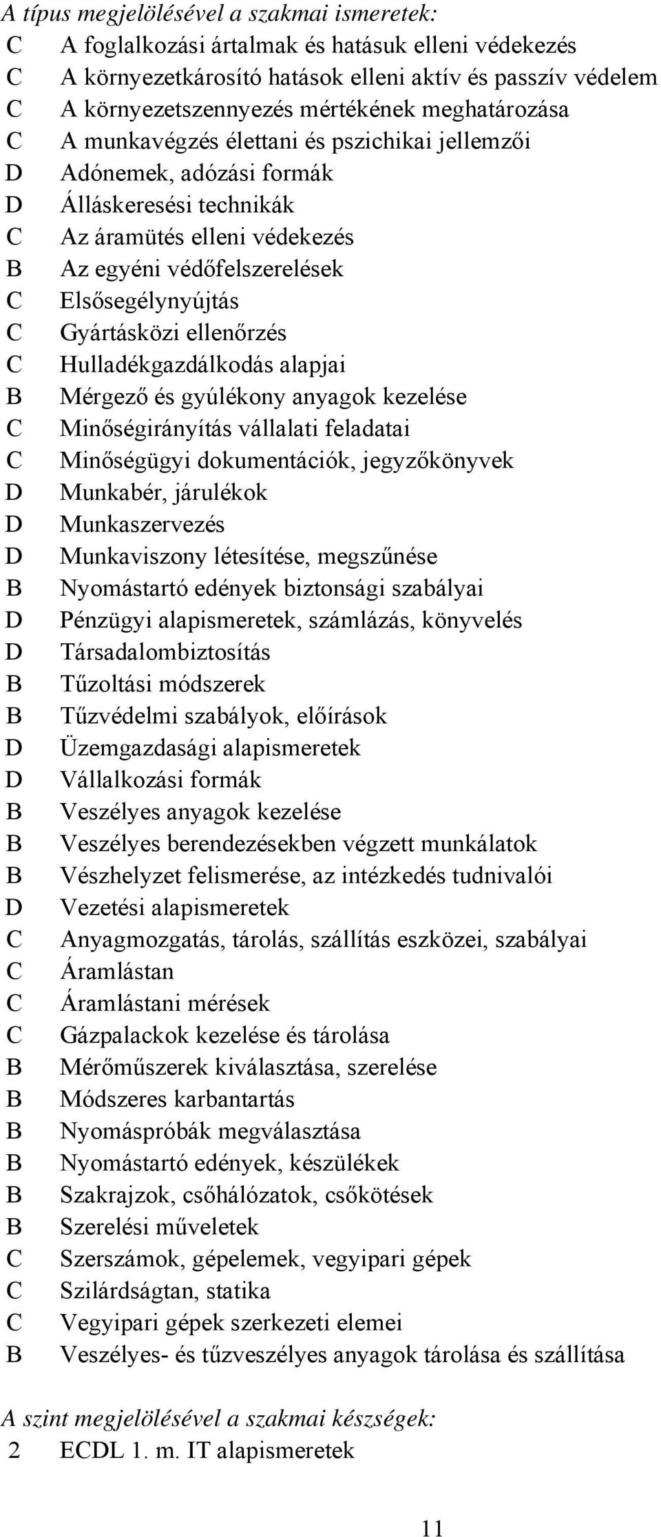 Gyártásközi ellenőrzés C Hulladékgazdálkodás alapjai B Mérgező és gyúlékony anyagok kezelése C Minőségirányítás vállalati feladatai C Minőségügyi dokumentációk, jegyzőkönyvek D Munkabér, járulékok D