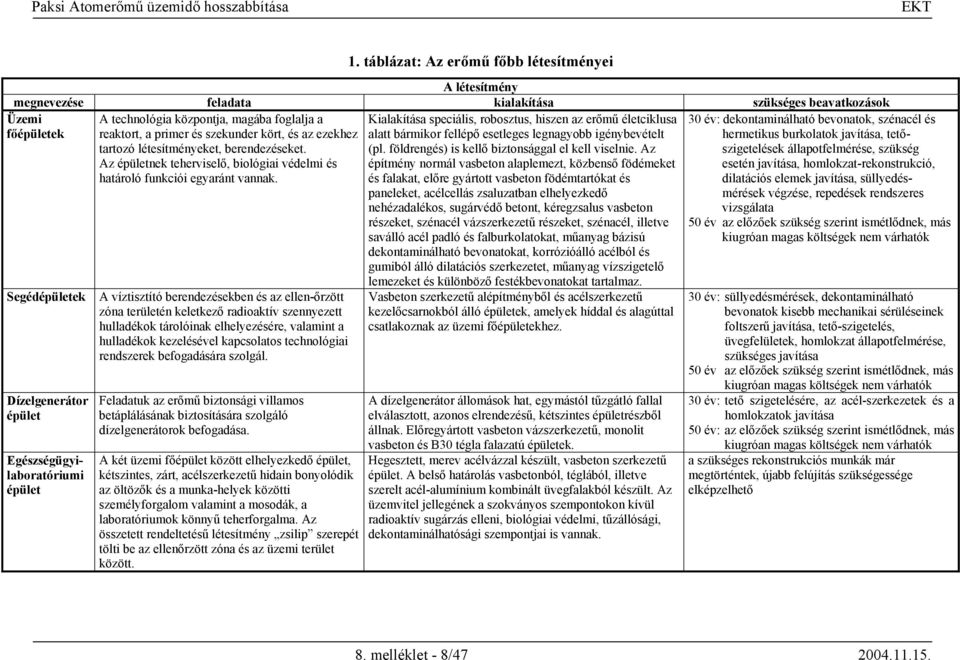 Az épületnek teherviselő, biológiai védelmi és határoló funkciói egyaránt vannak.