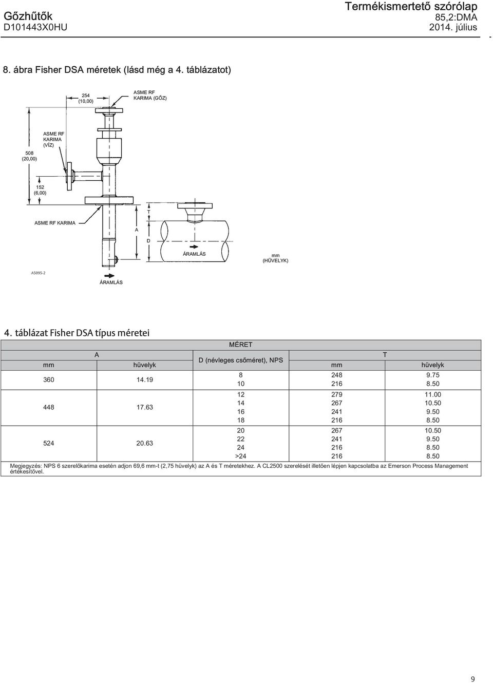táblázat Fisher DSA típus méretei MÉRET A T D (névleges csőméret), NPS mm hüvelyk mm hüvelyk 60 14.19 44 17.6 524.