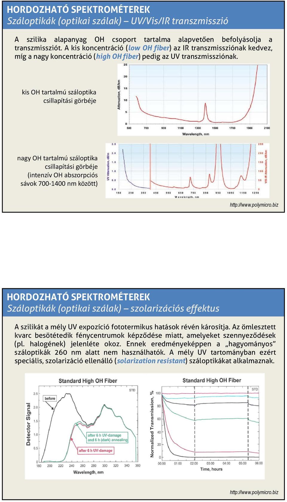 kis OH tartalmú száloptika csillapítási görbéje nagy OH tartalmú száloptika csillapítási görbéje (intenzív OH abszorpciós sávok 700 1400 nm között) http://www.polymicro.