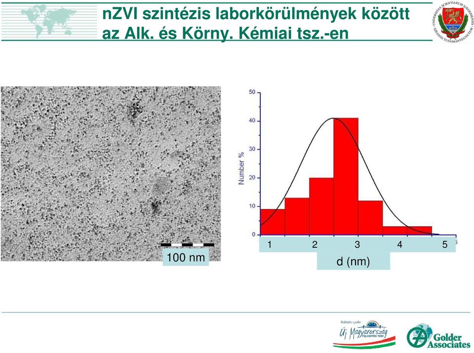 az Alk. és Körny.