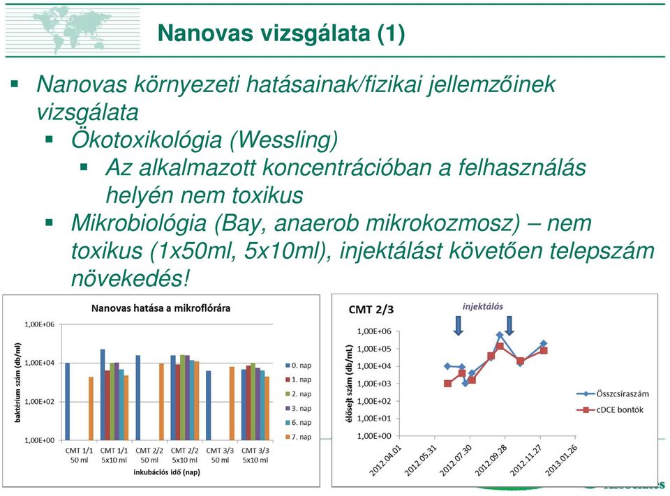 felhasználás helyén nem toxikus Mikrobiológia (Bay, anaerob mikrokozmosz)