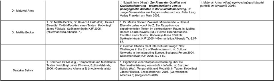 Kodolányi János Főiskola, Székesfehérvár: KJF 2005. (=Germanistica Albensia 7.) 1. Szatzker, Szilvia (Hg.): Temporalität und Modalität in Texten. Kodolányi János Főiskola, Székesfehérvár, 2006.