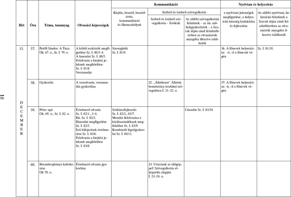 Állatlesen Állatok bemutatása irodalmi szövegekben Í. 21 22. o. 37. A fõnevek helyesírása: -ú, -û a fõnevek végén 18 D C M 59. Péter apó Ok. 69. o., Sz. I. 82. o. Sz. I. 82/1., 3 4. Kh. Sz. I. 82/2.