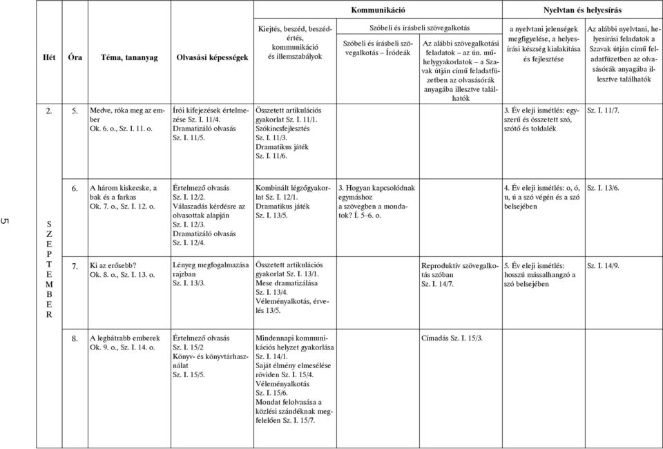 Ok. 8. o., Sz. I. 13. o. Sz. I. 12/2. Válaszadás kérdésre az olvasottak alapján Sz. I. 12/3. Dramatizáló olvasás Sz. I. 12/4. Lényeg megfogalmazása rajzban Sz. I. 13/3. Sz. I. 12/1.