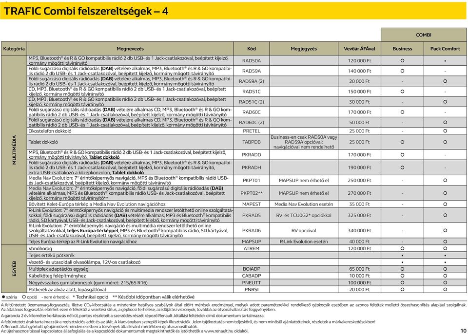 Jack-csatlakozóval, beépített kijelző, kormány mögötti távirányító RAD59A 140 000 Ft - Földi sugárzású digitális rádióadás (DAB) vételére alkalmas, MP3, Bluetooth és R & GO kompatibilis rádió 2 db