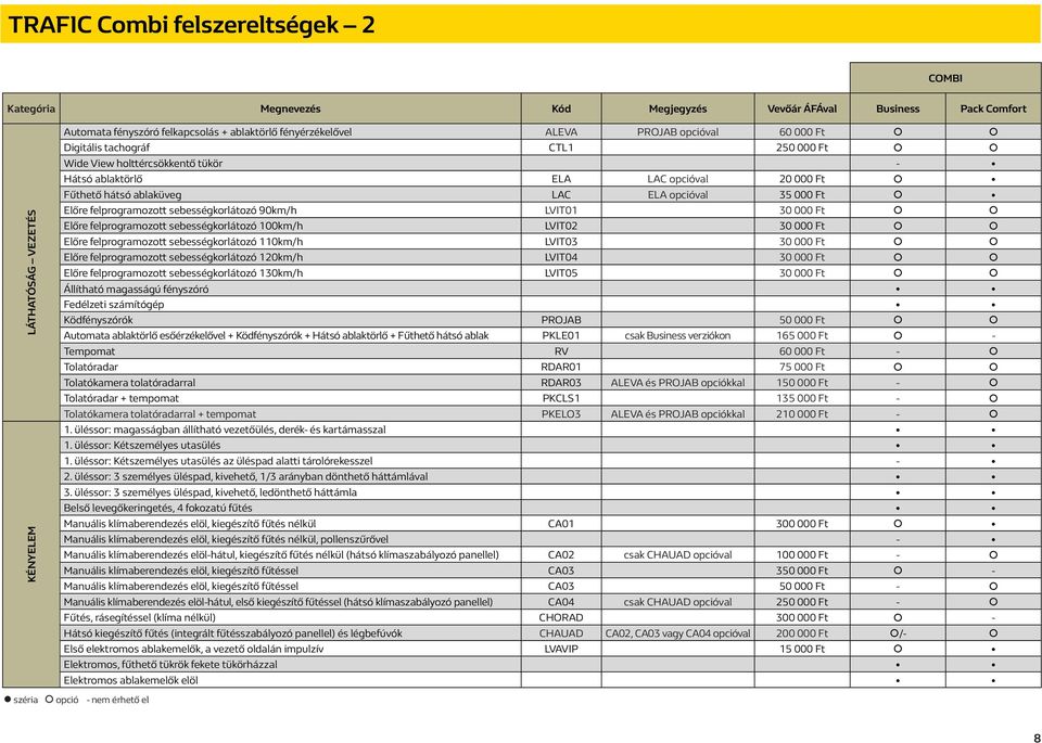 Előre felprogramozott sebességkorlátozó 90km/h LVIT01 30 000 Ft Előre felprogramozott sebességkorlátozó 100km/h LVIT02 30 000 Ft Előre felprogramozott sebességkorlátozó 110km/h LVIT03 30 000 Ft Előre