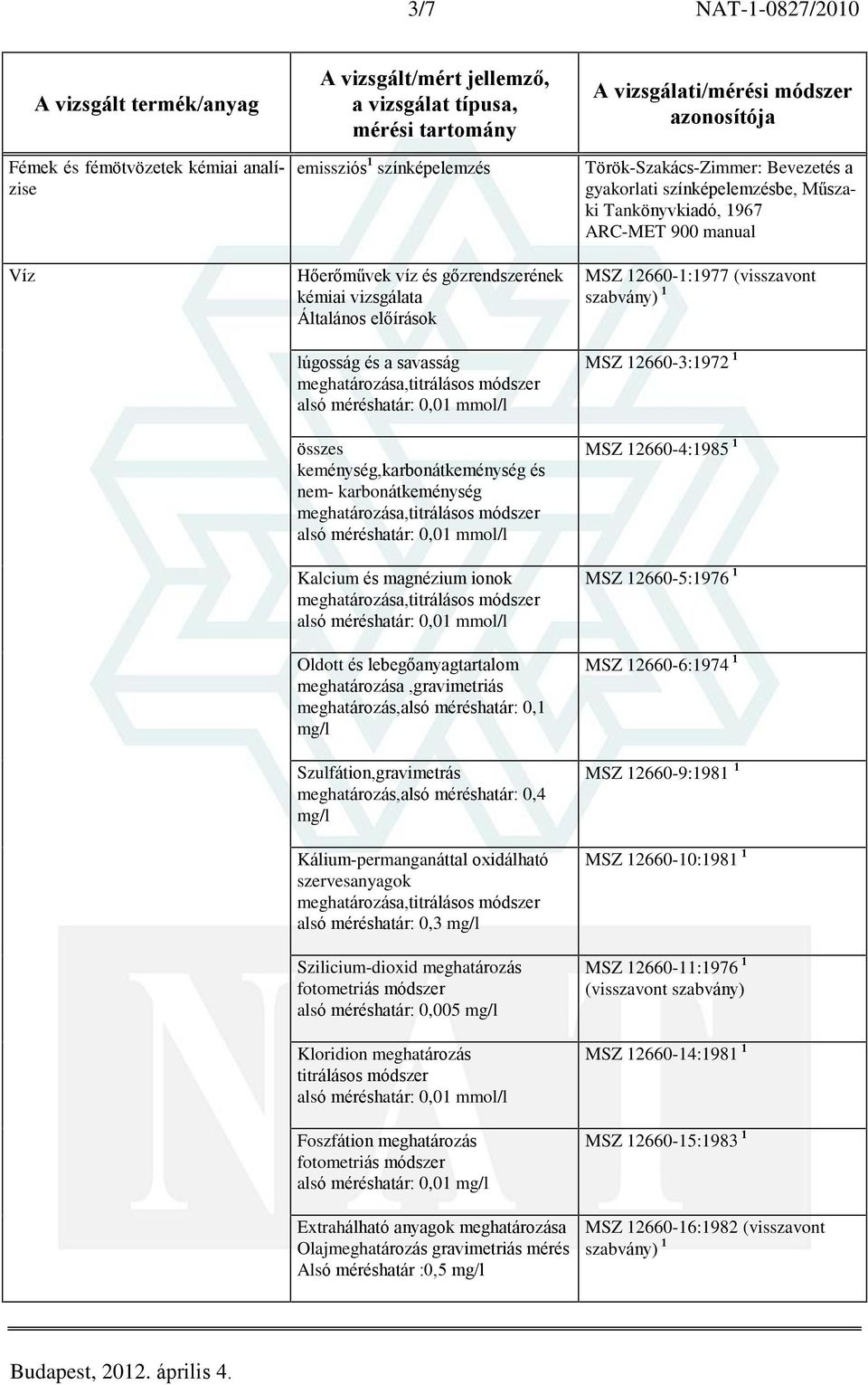 meghatározás,alsó méréshatár: 0,4 mg/l Kálium-permanganáttal oxidálható szervesanyagok alsó méréshatár: 0,3 mg/l Szilicium-dioxid meghatározás alsó méréshatár: 0,005 mg/l Kloridion meghatározás