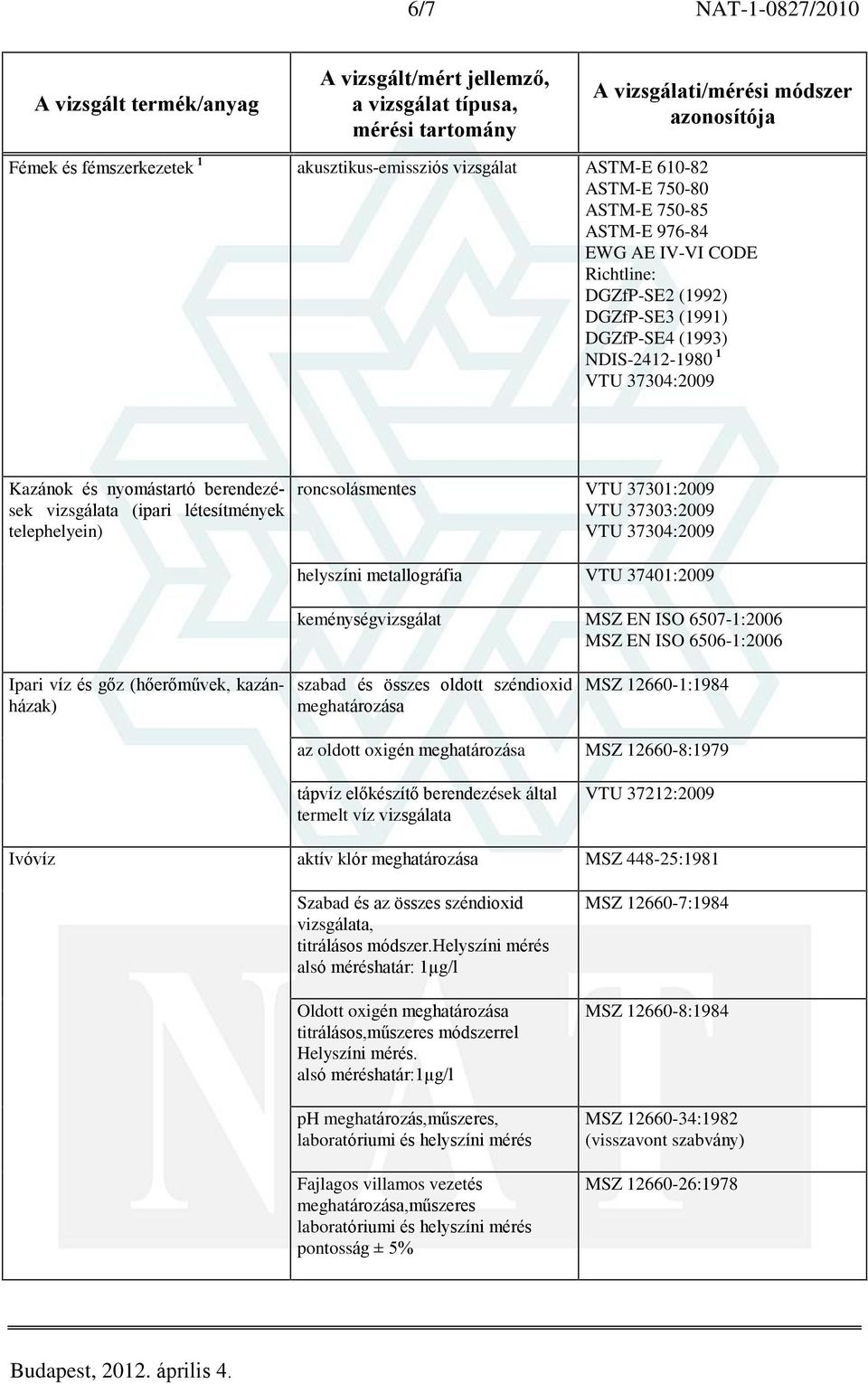 helyszíni metallográfia VTU 37401:2009 keménységvizsgálat MSZ EN ISO 6507-1:2006 MSZ EN ISO 6506-1:2006 Ipari víz és gõz (hõerõmûvek, kazánházak) szabad és összes oldott széndioxid meghatározása MSZ