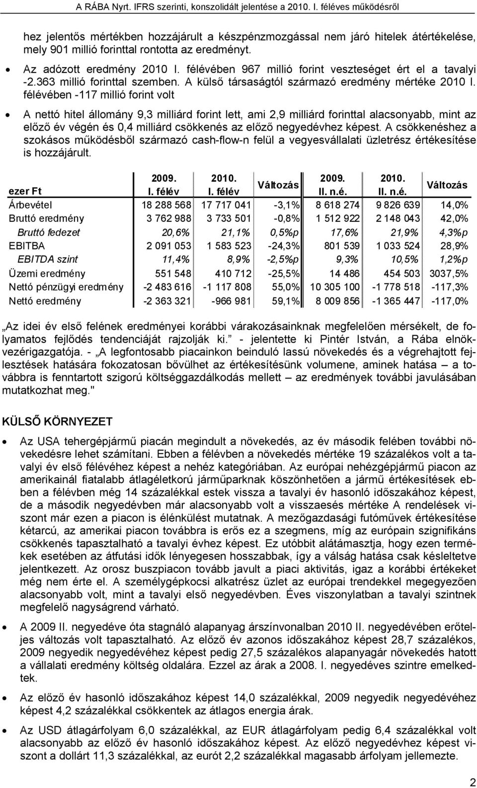 félévében -117 millió forint volt A nettó hitel állomány 9,3 milliárd forint lett, ami 2,9 milliárd forinttal alacsonyabb, mint az előző év végén és 0,4 milliárd csökkenés az előző negyedévhez képest.