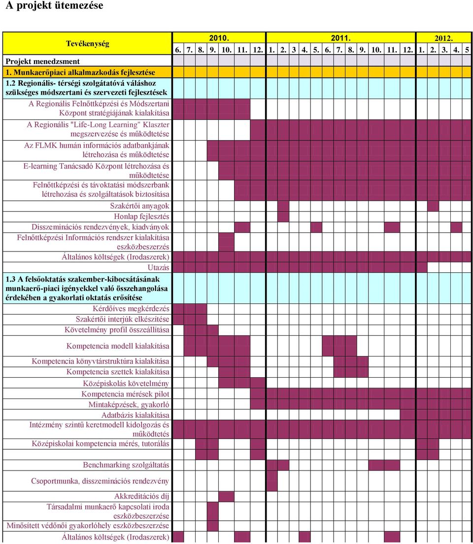 Learning" Klaszter megszervezése és működtetése Az FLMK humán információs adatbankjának létrehozása és működtetése E-learning Tanácsadó Központ létrehozása és működtetése Felnőttképzési és