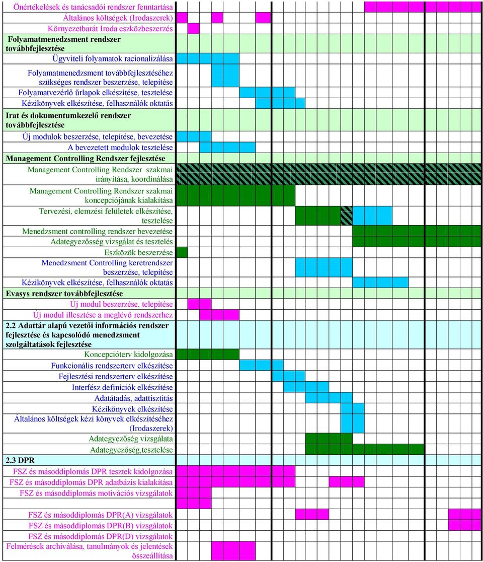 továbbfejlesztése Új modulok beszerzése, telepítése, bevezetése A bevezetett modulok tesztelése Management Controlling Rendszer fejlesztése Management Controlling Rendszer szakmai irányítása,