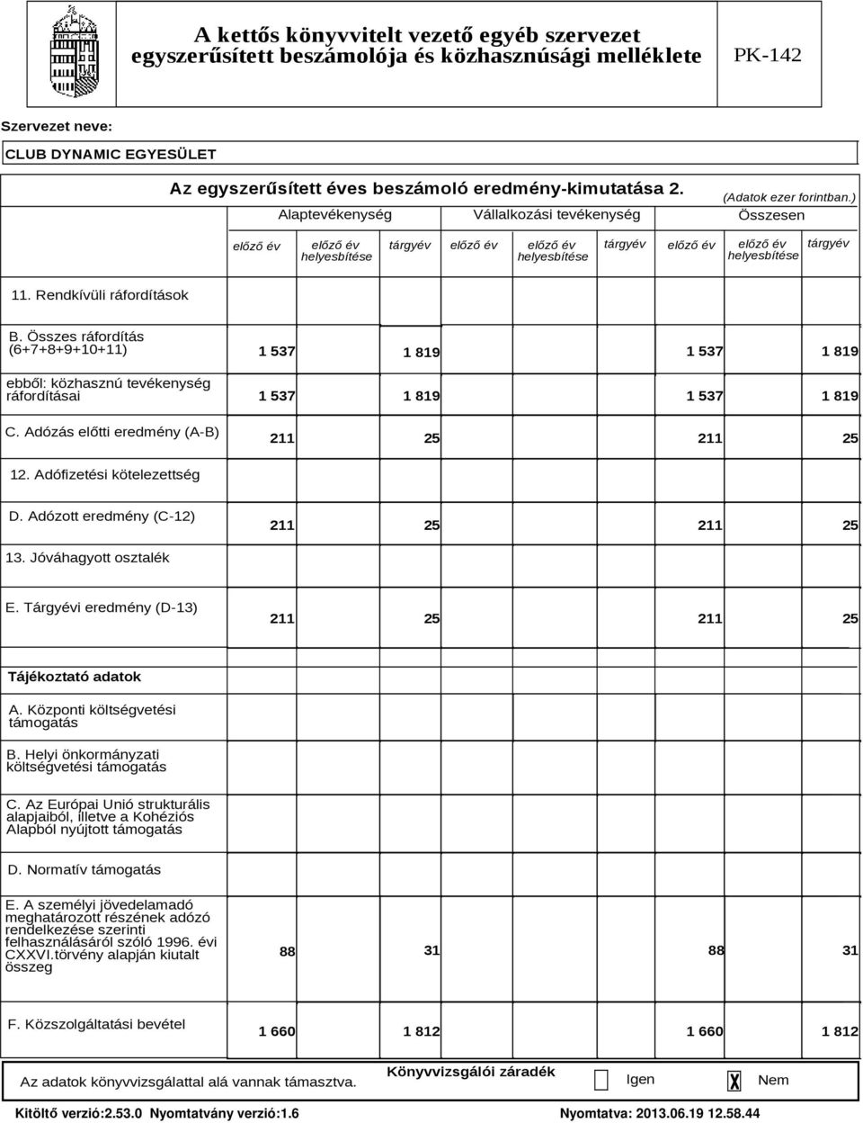 Adófizetési kötelezettség D. Adózott eredmény (C-12) 211 25 211 25 13. Jóváhagyott osztalék E. Tárgyévi eredmény (D-13) 211 25 211 25 Tájékoztató adatok A. Központi költségvetési támogatás B.