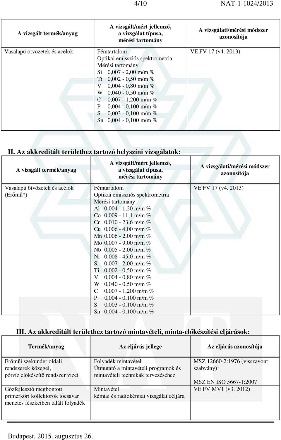 Az akkreditált területhez tartozó helyszíni vizsgálatok: Vasalapú ötvözetek és acélok (Erőmű*) Fémtartalom Optikai emissziós spektrometria Mérési tartomány Al 0,004-1,20 m/m % Co 0,009-11,1 m/m % Cr