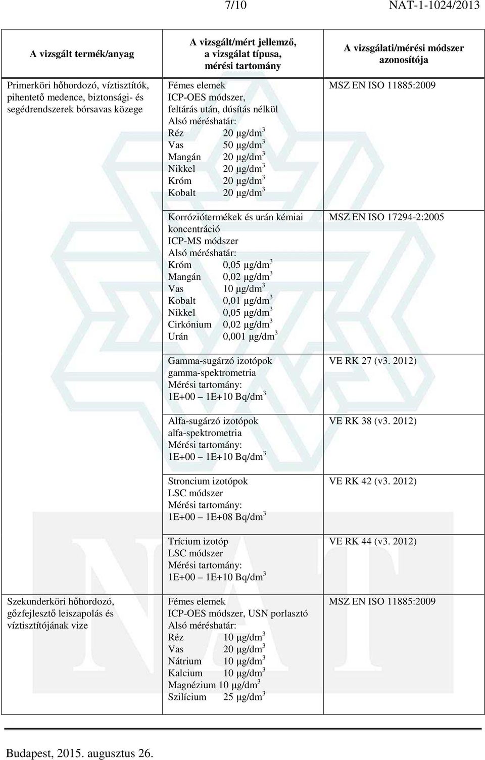 Mangán 0,02 µg/dm 3 Vas 10 µg/dm 3 Kobalt 0,01 µg/dm 3 Nikkel 0,05 µg/dm 3 Cirkónium 0,02 µg/dm 3 Urán 0,001 µg/dm 3 Gamma-sugárzó izotópok gamma-spektrometria 1E+00 1E+10 Bq/dm 3 Alfa-sugárzó