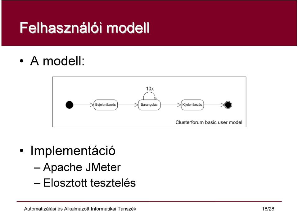 Implementáció Apache