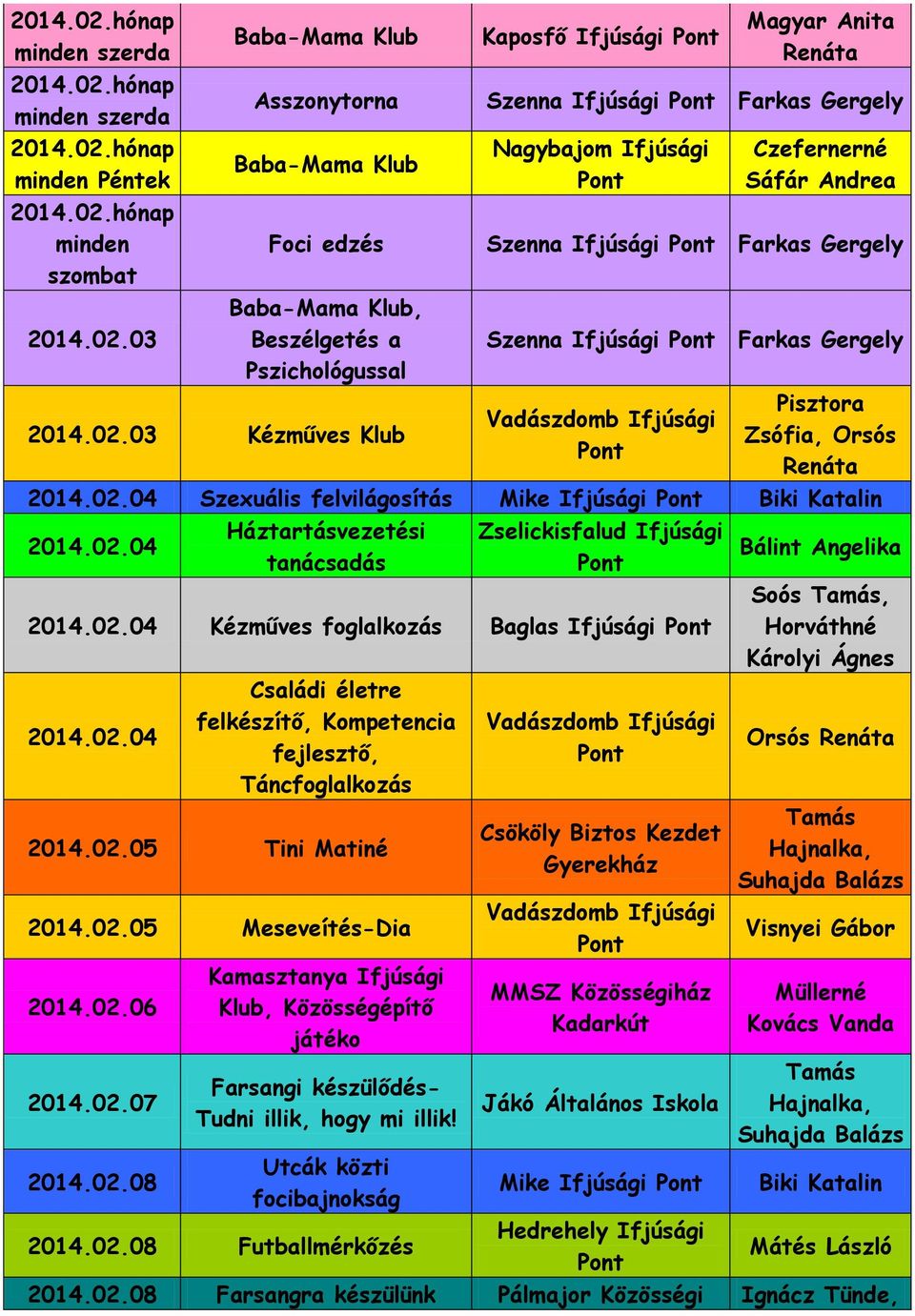 02.04 Háztartásvezetési tanácsadás 2014.02.04 Kézműves foglalkozás Baglas Ifjúsági 2014.02.04 2014.02.05 Tini Matiné 2014.02.05 Meseveítés-Dia 2014.02.06 2014.02.07 Jákó Általános Iskola Soós, Orsós Visnyei Gábor 2014.