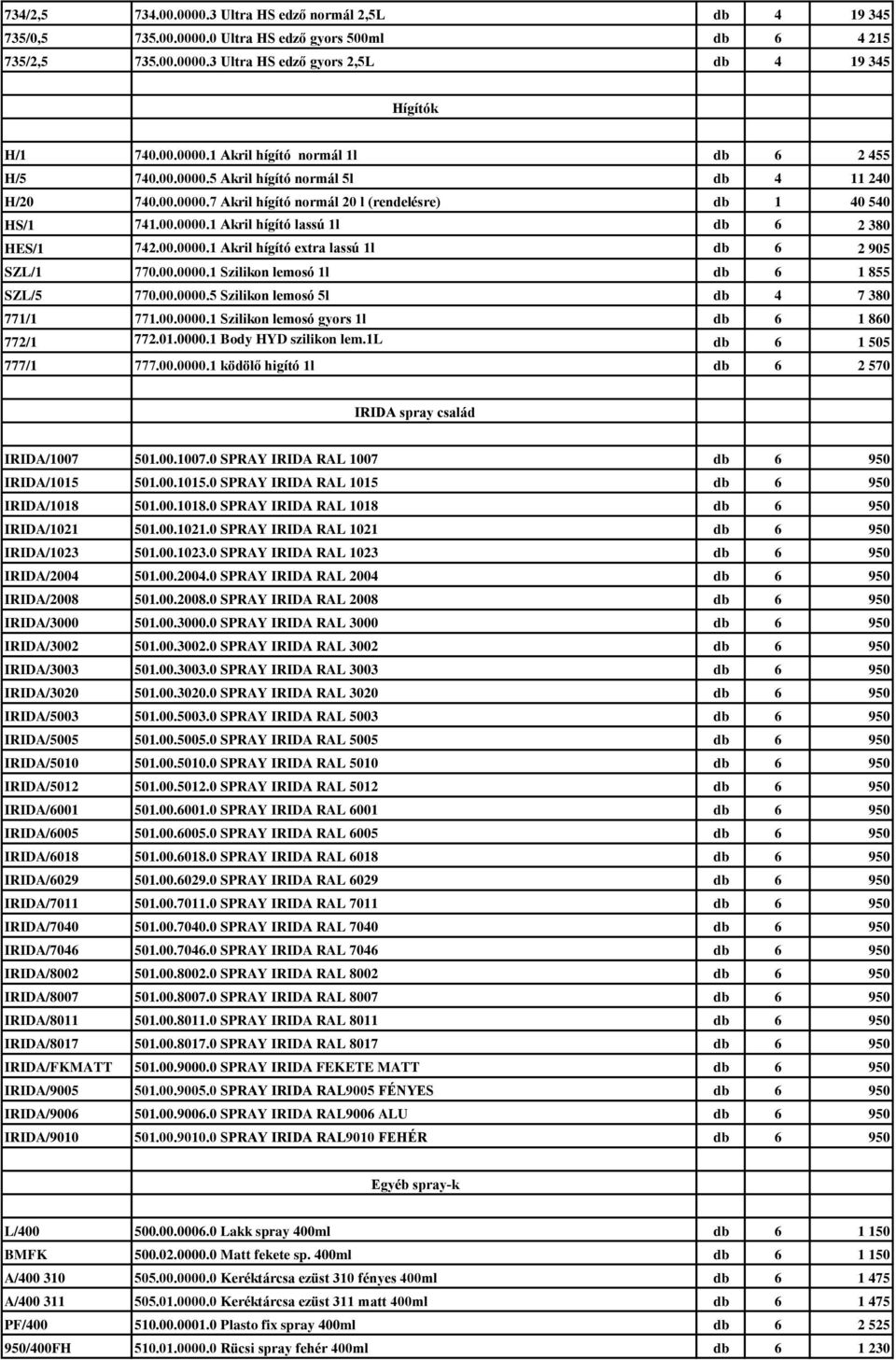 00.0000.1 Szilikon lemosó 1l db 6 1 855 SZL/5 770.00.0000.5 Szilikon lemosó 5l db 4 7 380 771/1 771.00.0000.1 Szilikon lemosó gyors 1l db 6 1 860 772/1 772.01.0000.1 Body HYD szilikon lem.