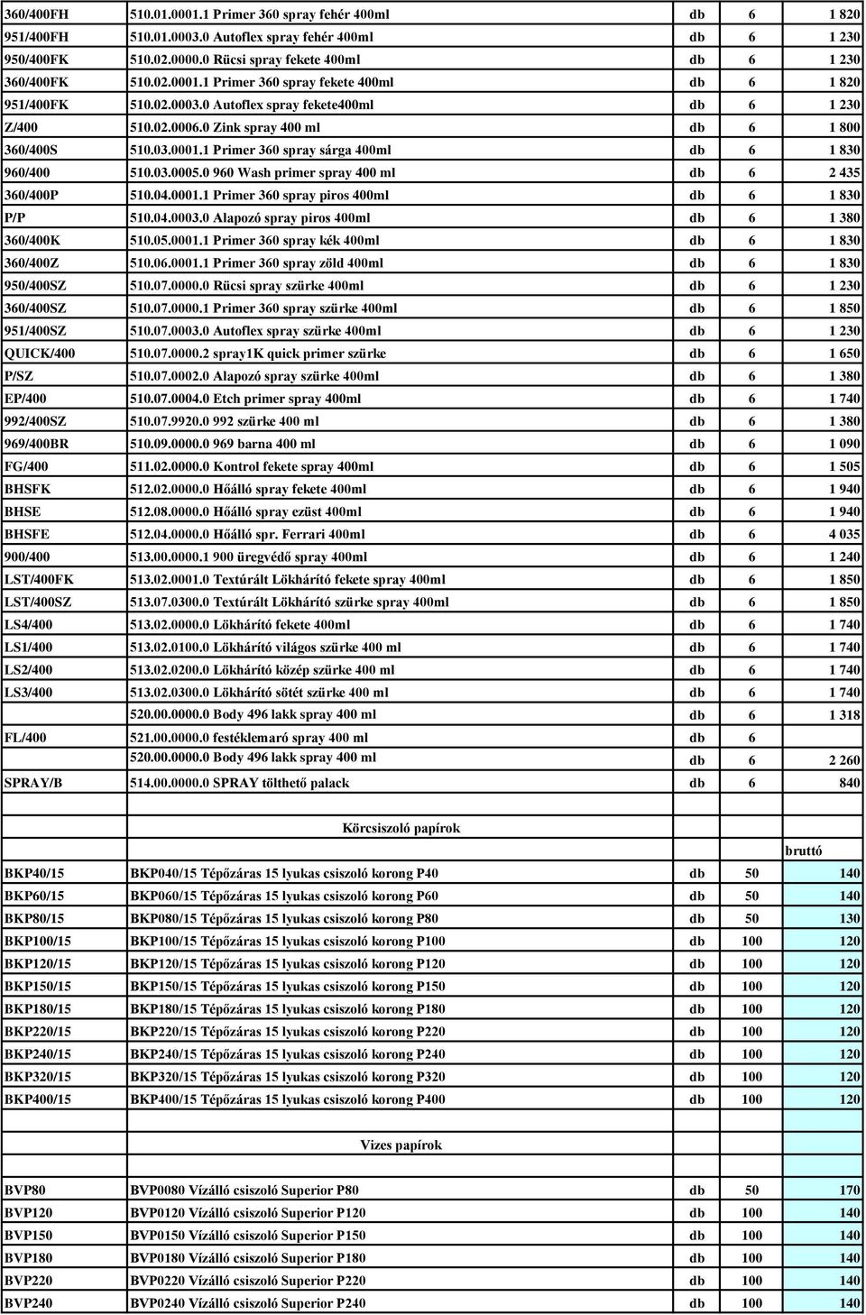 03.0005.0 960 Wash primer spray 400 ml db 6 2 435 360/400P 510.04.0001.1 Primer 360 spray piros 400ml db 6 1 830 P/P 510.04.0003.0 Alapozó spray piros 400ml db 6 1 380 360/400K 510.05.0001.1 Primer 360 spray kék 400ml db 6 1 830 360/400Z 510.