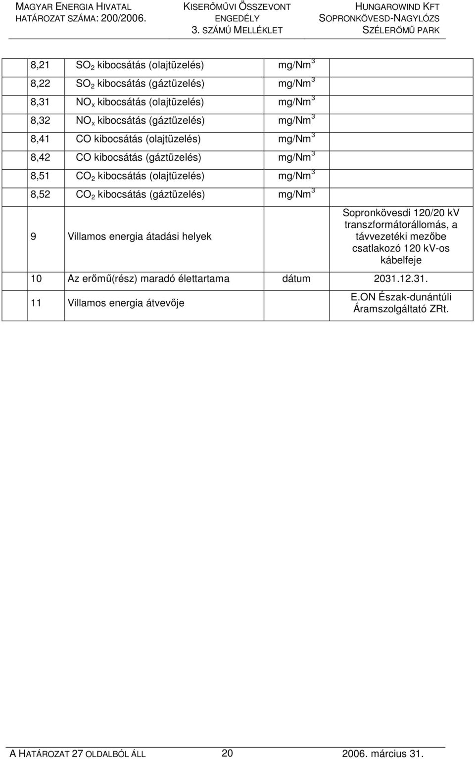 CO 2 kibocsátás (gáztüzelés) mg/nm 3 9 Villamos energia átadási helyek Sopronkövesdi 120/20 kv transzformátorállomás, a távvezetéki mezıbe csatlakozó 120 kv-os