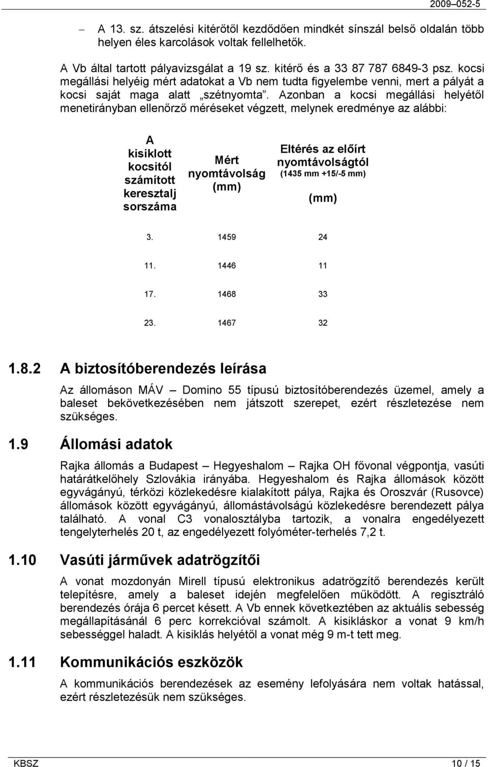 Azonban a kocsi megállási helyétől menetirányban ellenőrző méréseket végzett, melynek eredménye az alábbi: A kisiklott kocsitól számított keresztalj sorszáma Mért nyomtávolság (mm) Eltérés az előírt