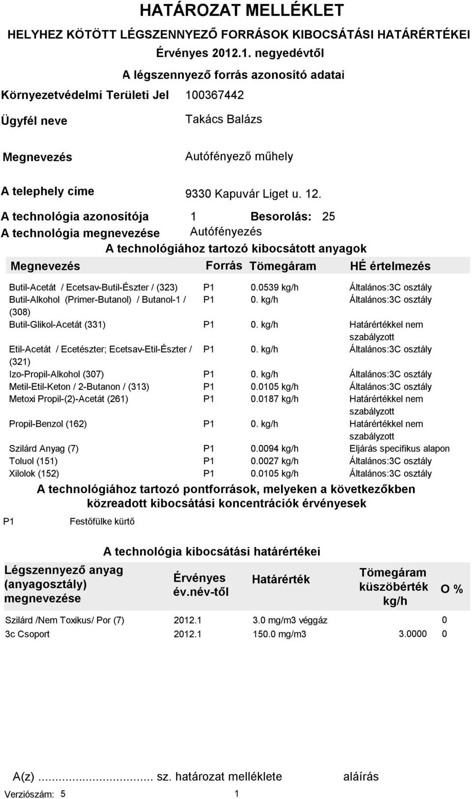 A technológia azonosítója 1 Besorolás: 2 A technológia megnevezése Autófényezés A technológiához tartozó kibocsátott anyagok Forrás Tömegáram HÉ értelmezés Butil-Acetát / Ecetsav-Butil-Észter / (323)