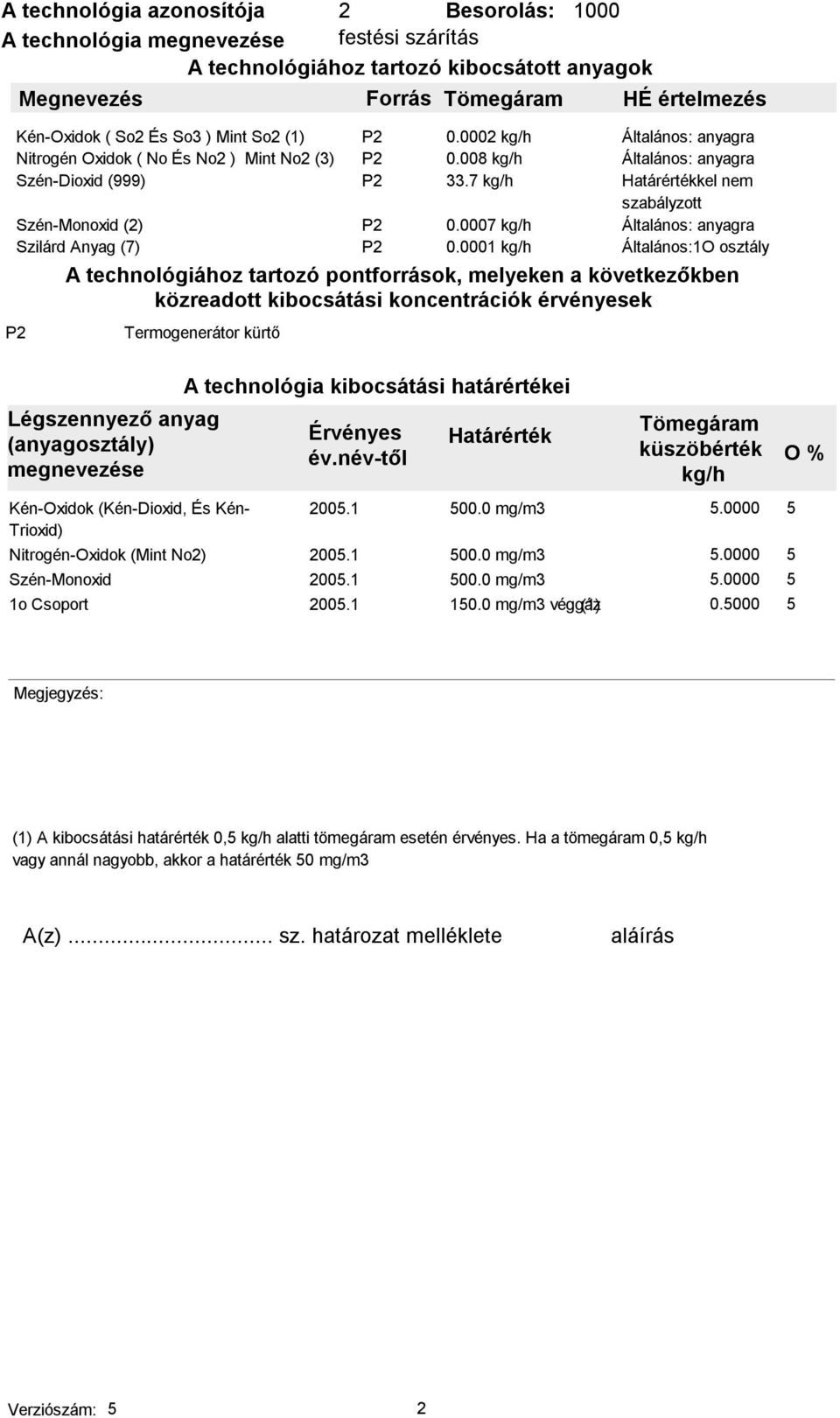 0001 kg/h HÉ értelmezés Általános:1O osztály A technológiához tartozó pontforrások, melyeken a következőkben közreadott kibocsátási koncentrációk érvényesek Légszennyező anyag (anyagosztály)