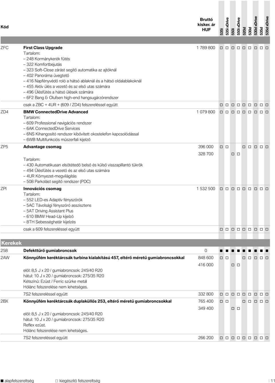 (609 / ZD4) felszereléssel együtt o o o o o o o o o ZD4 BMW ConnectedDrive Advanced 1 079 800 o o o o o o o o o Tartalom: 609 Professional navigációs rendszer 6AK ConnectedDrive Services 6NS