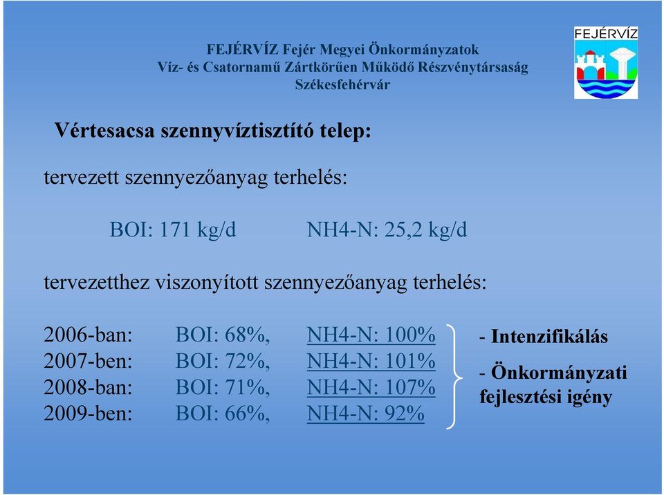 BOI: 68%, NH4-N: 100% 2007-ben: BOI: 72%, NH4-N: 101% 2008-ban: BOI: 71%, NH4-N: