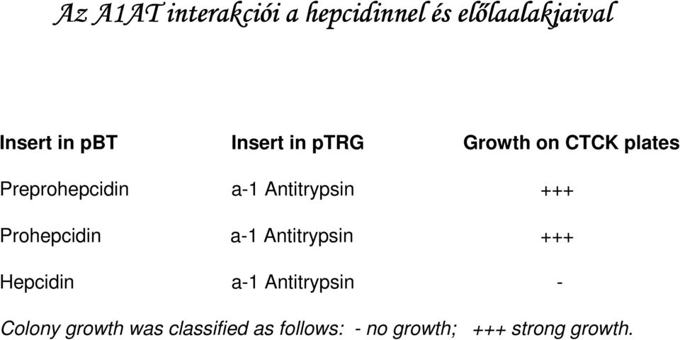 Antitrypsin +++ Prohepcidin a-1 Antitrypsin +++ Hepcidin a-1