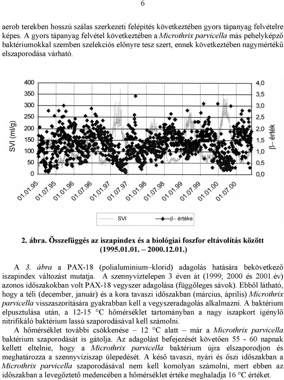 Összefüggés az iszapindex és a biológiai foszfor eltávolítás között (1995.01.01. 2000.12.01.) A 3. ábra a PAX-18 (polialuminium klorid) adagolás hatására bekövetkező iszapindex változást mutatja.