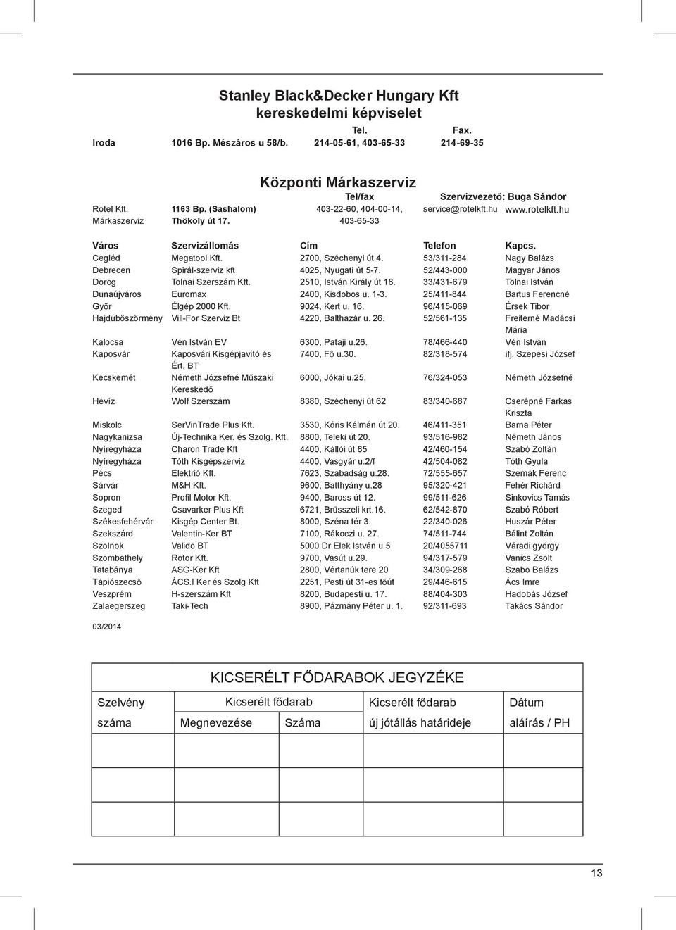 2700, Széchenyi út 4. 53/311-284 Nagy Balázs Debrecen Spirál-szerviz kft 4025, Nyugati út 5-7. 52/443-000 Magyar János Dorog Tolnai Szerszám Kft. 2510, István Király út 18.