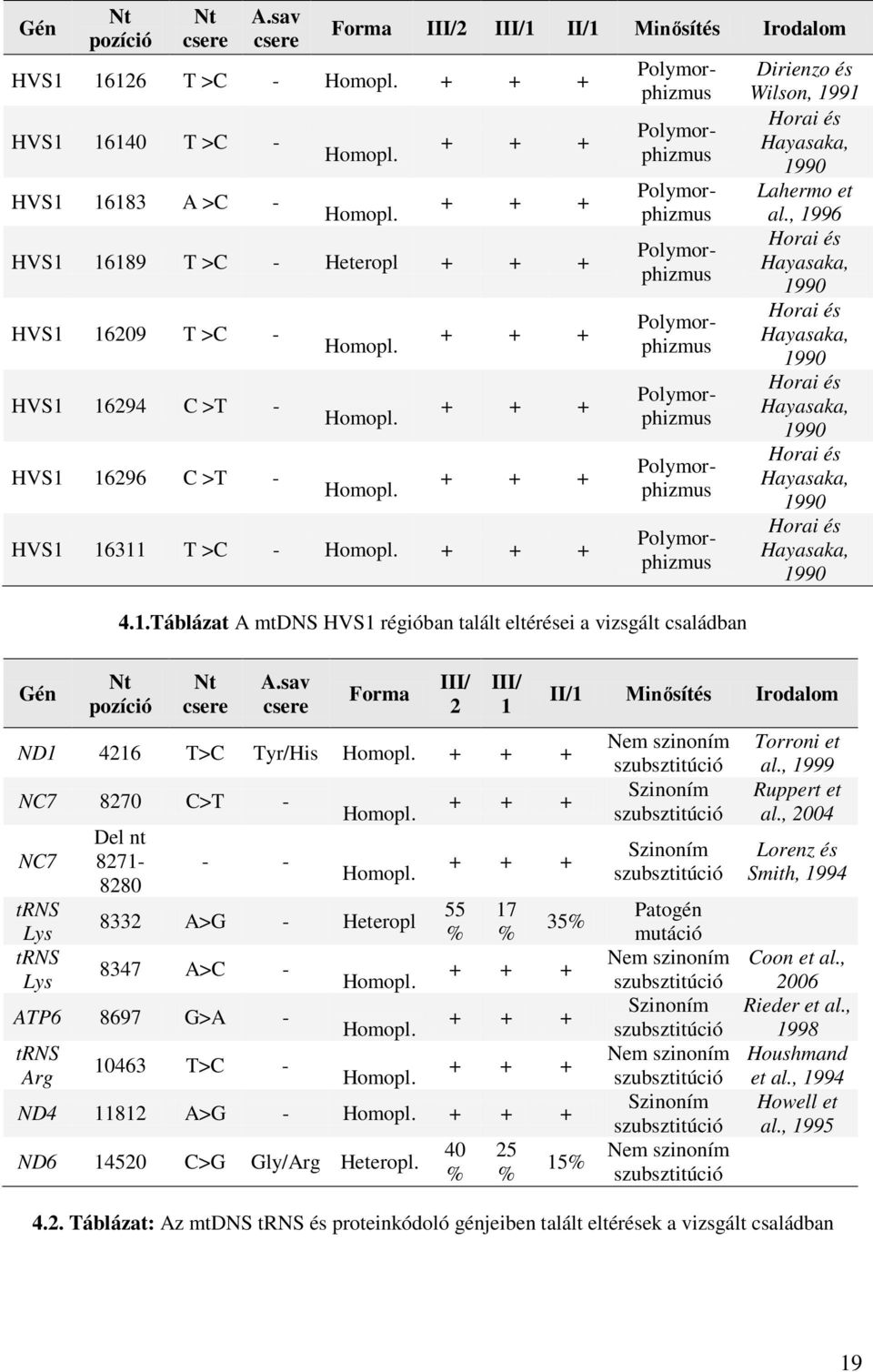 + + + Polymorphizmus Polymorphizmus Polymorphizmus Polymorphizmus Polymorphizmus Polymorphizmus Polymorphizmus Polymorphizmus 4.1.