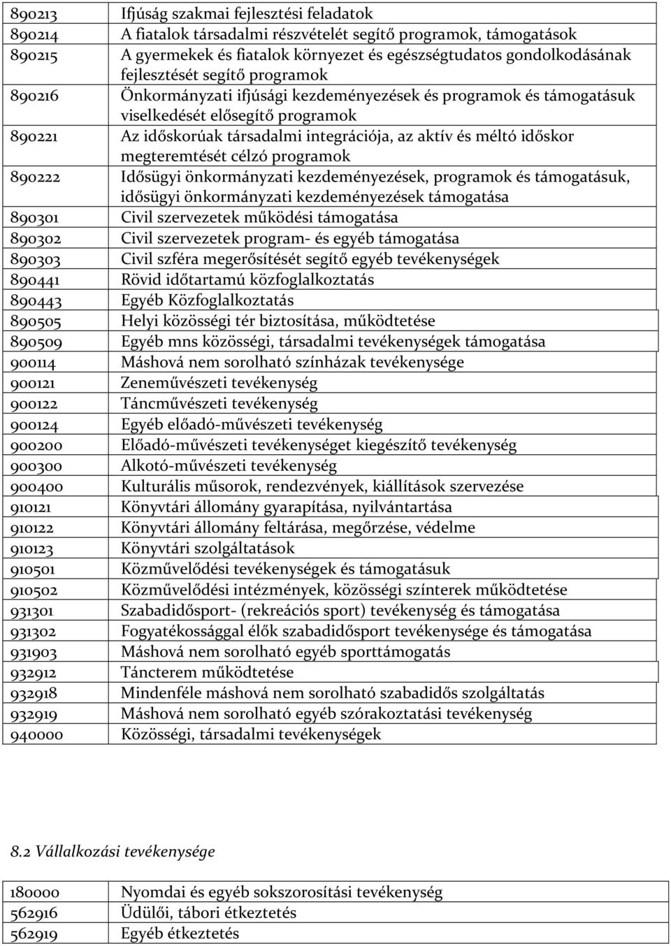 méltó időskor megteremtését célzó programok 890222 Idősügyi önkormányzati kezdeményezések, programok és támogatásuk, idősügyi önkormányzati kezdeményezések támogatása 890301 Civil szervezetek