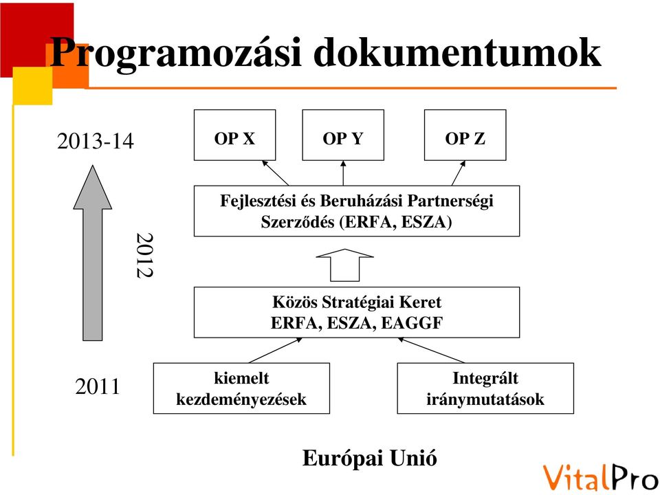 ESZA) Közös Stratégiai Keret ERFA, ESZA, EAGGF 2011