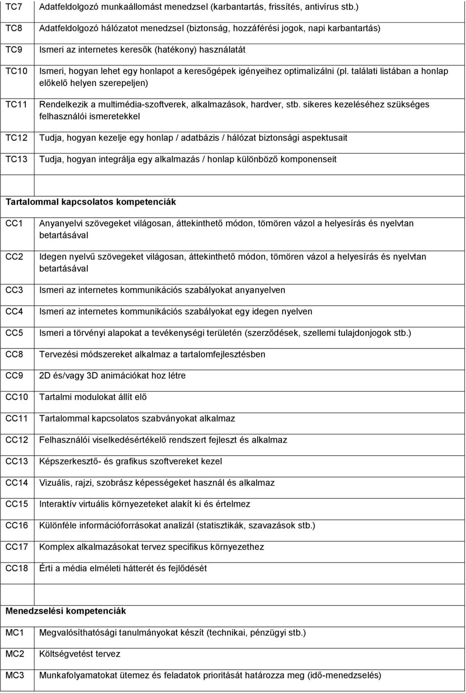 optimalizálni (pl. találati listában a honlap előkelő helyen szerepeljen) Rendelkezik a multimédia-szoftverek, alkalmazások, hardver, stb.