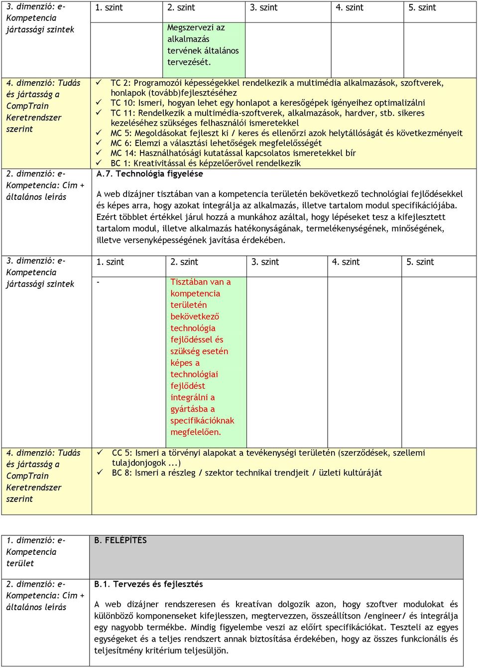 11: Rendelkezik a multimédia-szoftverek, alkalmazások, hardver, stb.