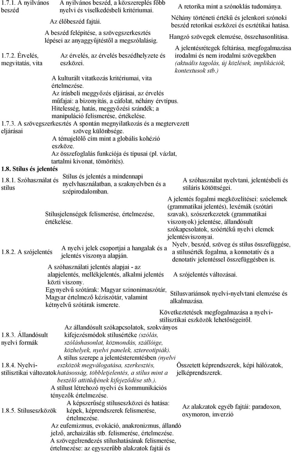 A kulturált vitatkozás kritériumai, vita értelmezése. Az írásbeli meggyőzés eljárásai, az érvelés műfajai: a bizonyítás, a cáfolat, néhány érvtípus.