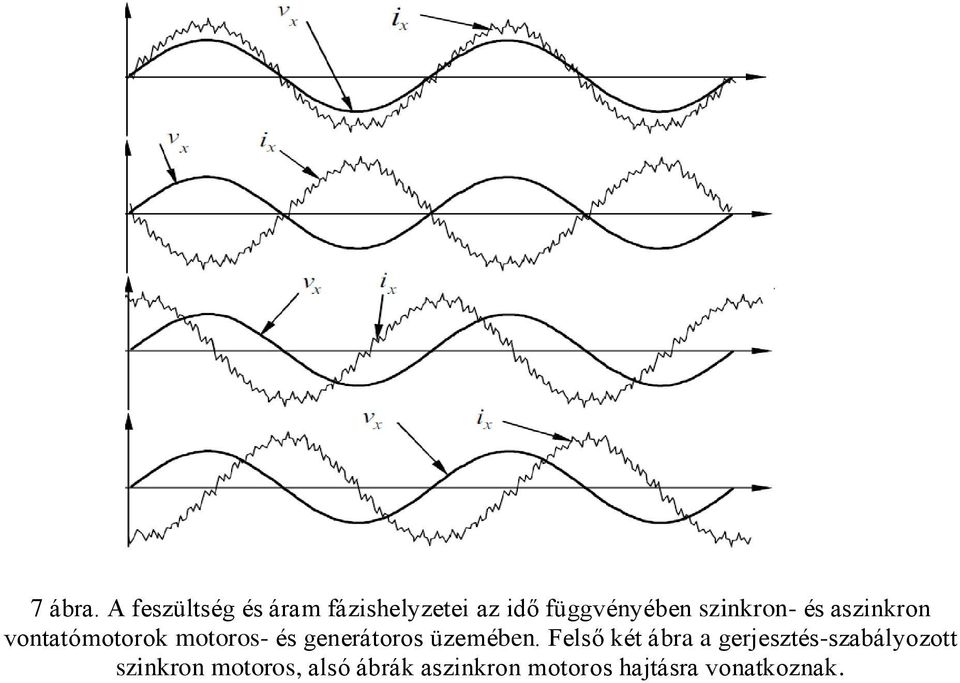 szinkron- és aszinkron vontatómotorok motoros- és generátoros