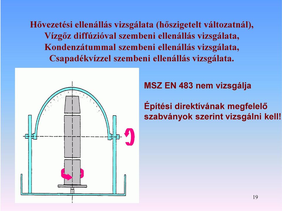 ellenállás vizsgálata, Csapadékvízzel szembeni ellenállás vizsgálata.