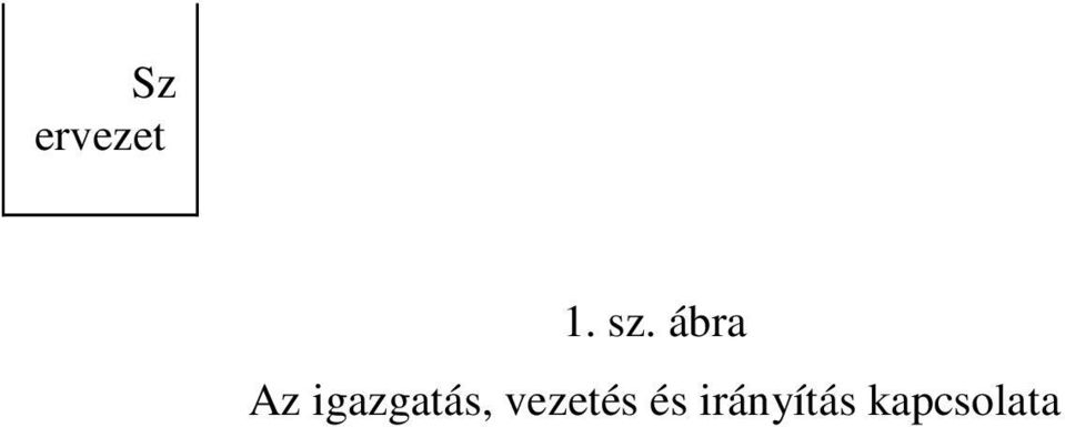 igazgatás,