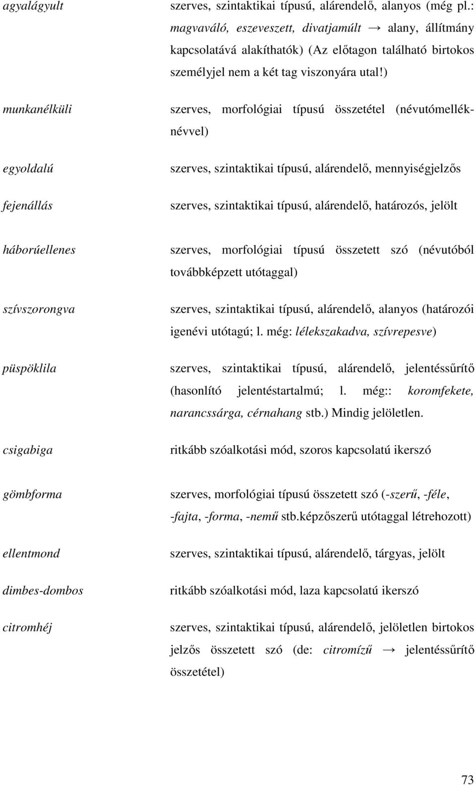 ) szerves, morfológiai típusú összetétel (névutómelléknévvel) szerves, szintaktikai típusú, alárendelı, mennyiségjelzıs szerves, szintaktikai típusú, alárendelı, határozós, jelölt háborúellenes