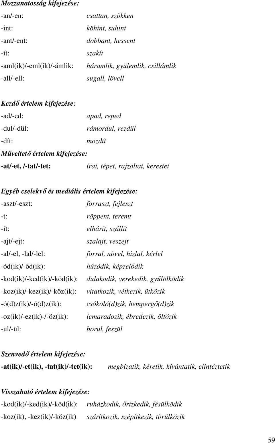 értelem kifejezése: -aszt/-eszt: forraszt, fejleszt -t: röppent, teremt -ít: elhárít, szállít -ajt/-ejt: szalajt, veszejt -al/-el, -lal/-lel: forral, növel, hizlal, kérlel -ód(ik)/-ıd(ik): húzódik,