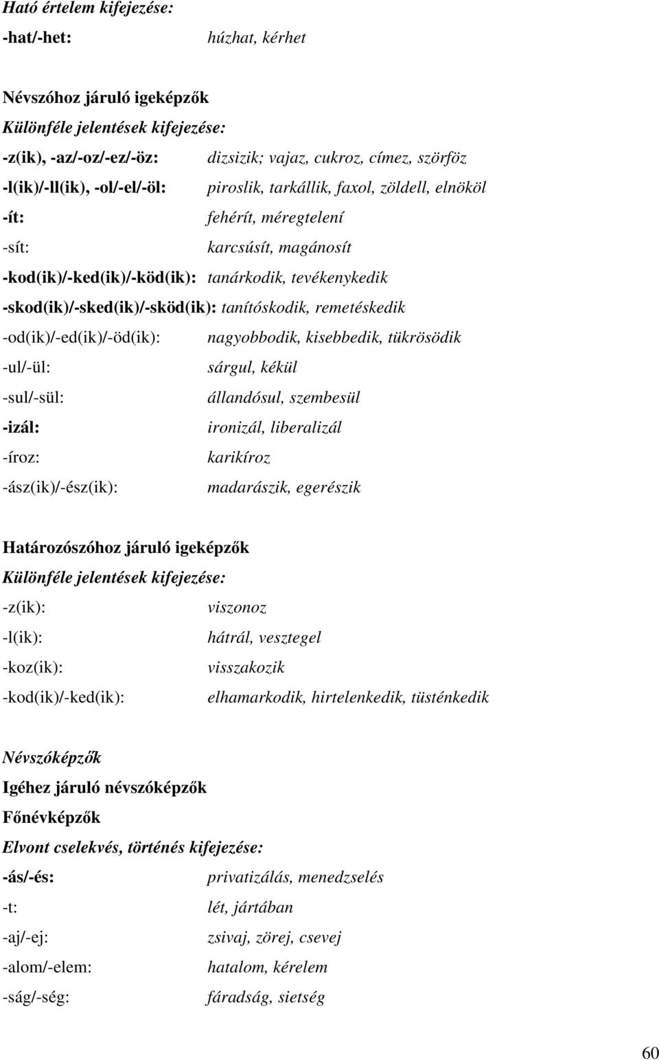 tanítóskodik, remetéskedik -od(ik)/-ed(ik)/-öd(ik): nagyobbodik, kisebbedik, tükrösödik -ul/-ül: sárgul, kékül -sul/-sül: állandósul, szembesül -izál: ironizál, liberalizál -íroz: karikíroz