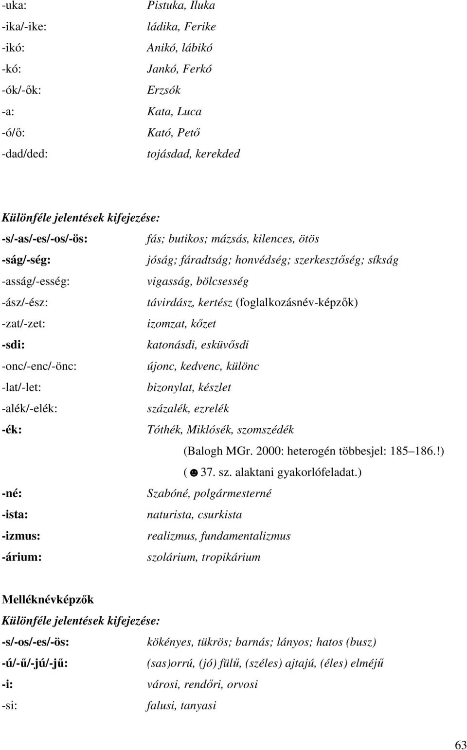 (foglalkozásnév-képzık) -zat/-zet: izomzat, kızet -sdi: katonásdi, esküvısdi -onc/-enc/-önc: újonc, kedvenc, különc -lat/-let: bizonylat, készlet -alék/-elék: százalék, ezrelék -ék: Tóthék, Miklósék,