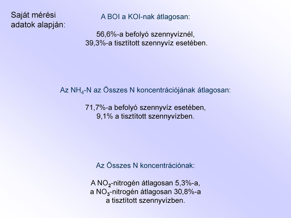 Az NH 4 -N az Összes N koncentrációjának átlagosan: 71,7%-a befolyó szennyvíz esetében, 9,1%